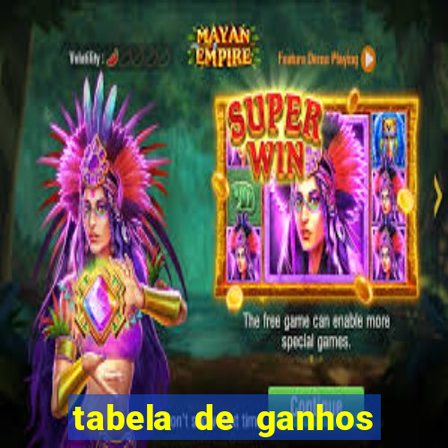 tabela de ganhos fortune tiger